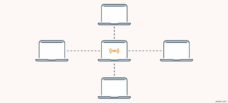 Tìm hiểu về Botnet:Cách chúng hoạt động và tác động của chúng đối với an ninh mạng 