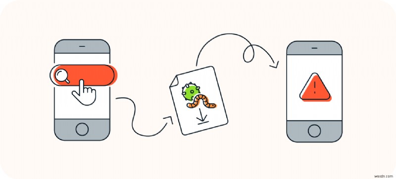 Bảo mật iPhone:Thiết bị của bạn có thể nhiễm vi-rút không? 
