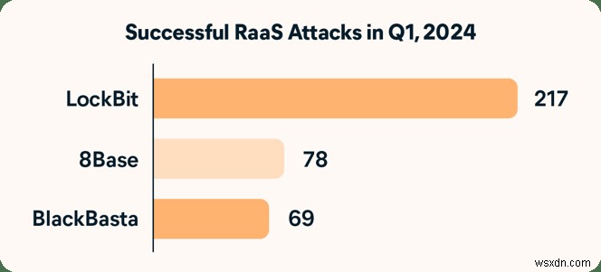 7 mối đe dọa mới nổi:Giải thích về phần mềm độc hại và virus máy tính mới nhất