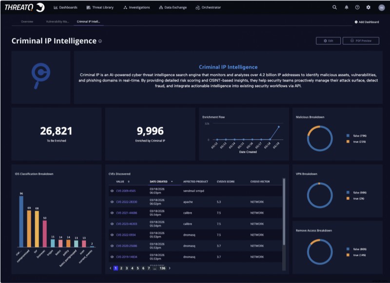 Đối tác IP hình sự và Securonix ThreatQ để tăng cường hoạt động thông tin về mối đe dọa 