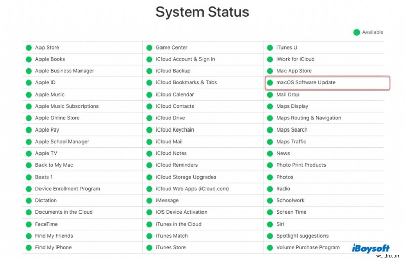 Giải quyết 19 sự cố macOS Sequoia:Bản sửa lỗi cập nhật, hiệu suất và cài đặt 