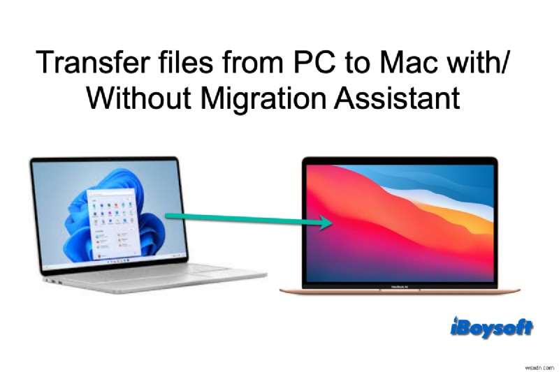 Truyền tệp liền mạch từ ổ cứng ngoài sang máy Mac:Hướng dẫn từng bước 