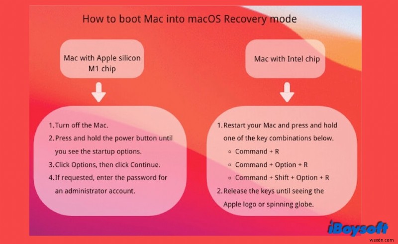 Cách khắc phục MacBook không bật hoặc khởi động – Hướng dẫn Intel &M1