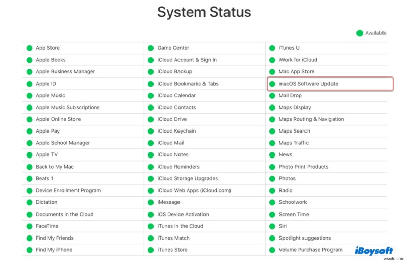 macOS Sonoma 20 lỗi thường gặp và cách khắc phục – Hướng dẫn khắc phục sự cố cơ bản của bạn 