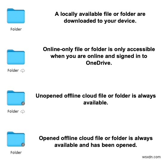 Spotlight không mở được tệp OneDrive trên macOS Ventura – Khắc phục nhanh