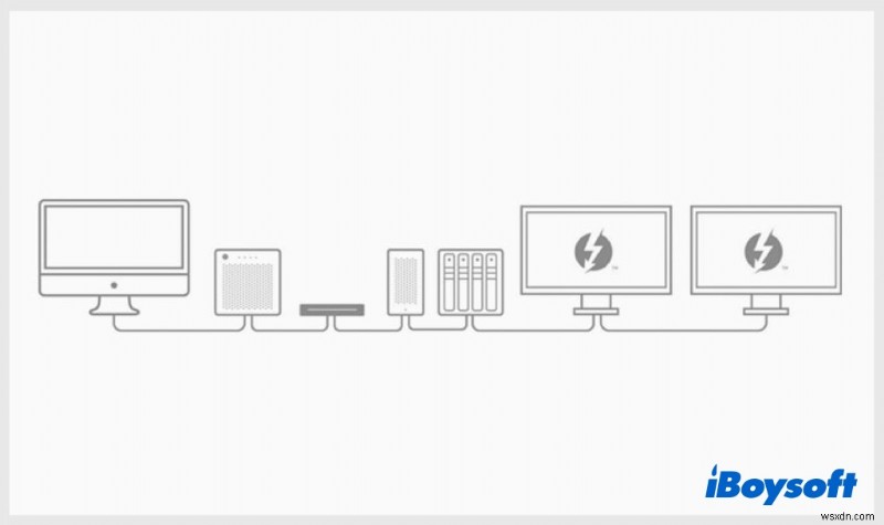 Khắc phục sự cố Thunderbolt của Mac:Giải quyết thông báo lỗi và khôi phục kết nối 