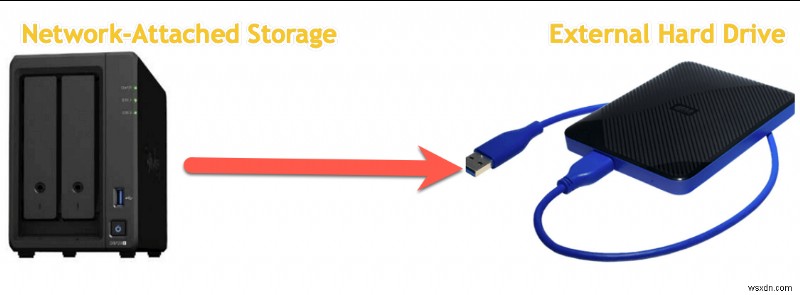 Dừng diskimagesiod khỏi CPU quá tải trong quá trình sao lưu máy thời gian trên macOS Sequoia 