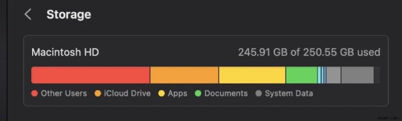 Hiểu và quản lý bộ nhớ  Người dùng khác &được chia sẻ  trên macOS 