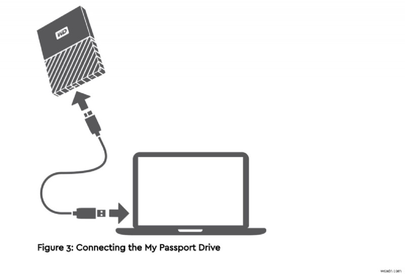 Sử dụng WD My Passport trên Mac:Hướng dẫn đầy đủ 