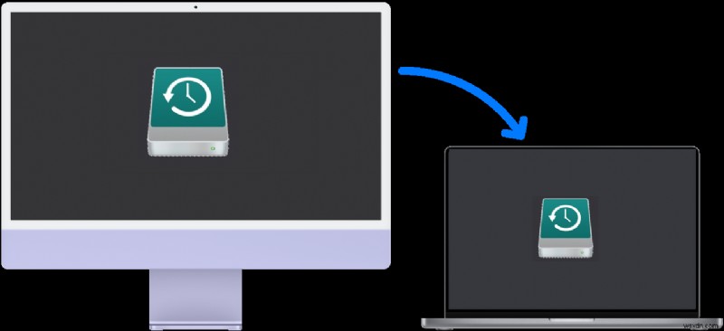 Giải quyết lỗi com.apple.extensionKit.errordomain Lỗi 15 trên macOS Ventura – Khắc phục từng bước 