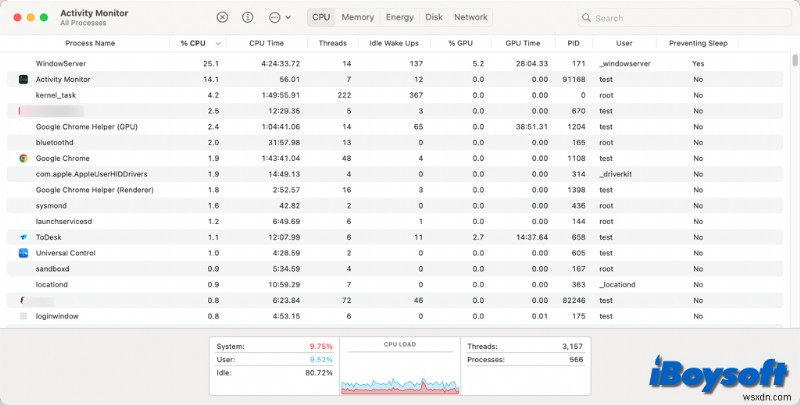 Ngăn chặn tình trạng quá tải CPU trên máy Mac của bạn:Các mẹo khắc phục và hiệu suất đã được chứng minh 