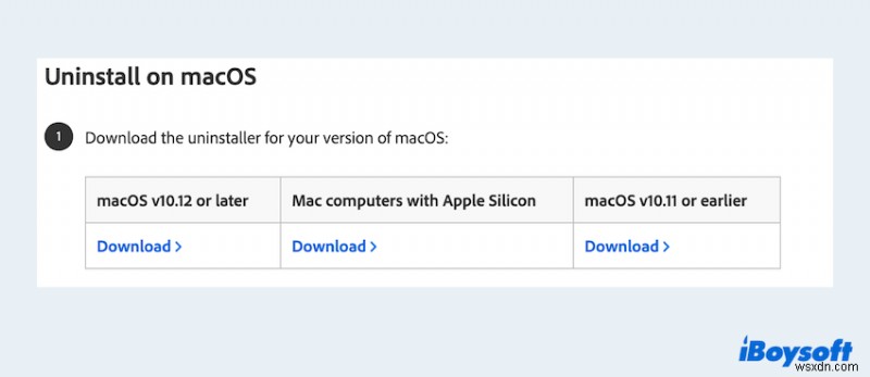 Cách xóa hoàn toàn Adobe Photoshop &Creative Cloud khỏi máy Mac của bạn