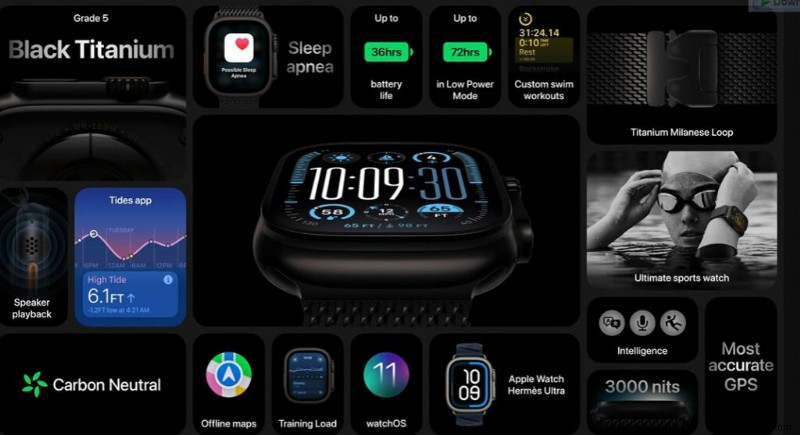 Apple trình làng iPhone 16, Apple Watch 10, v.v. tại sự kiện Glowtime – Đưa tin trực tiếp 