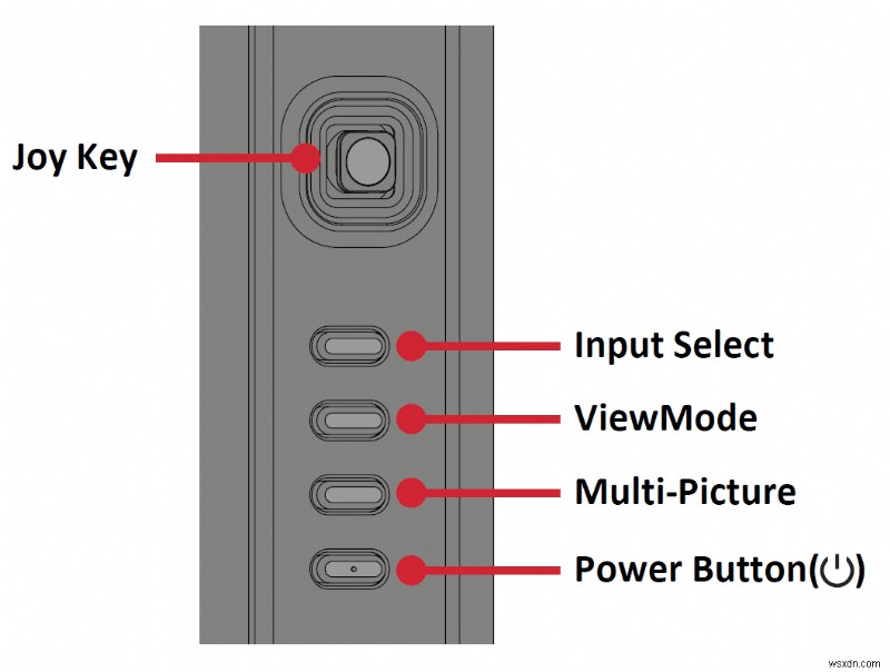Giải quyết  Không phát hiện thấy tín hiệu  trên Màn hình ViewSonic của bạn:Khắc phục từng bước 