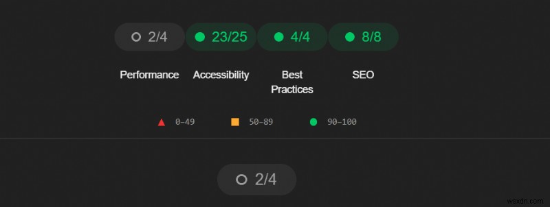 Làm chủ Google Lighthouse:Kiểm tra và tối ưu hóa hiệu suất trang web của bạn