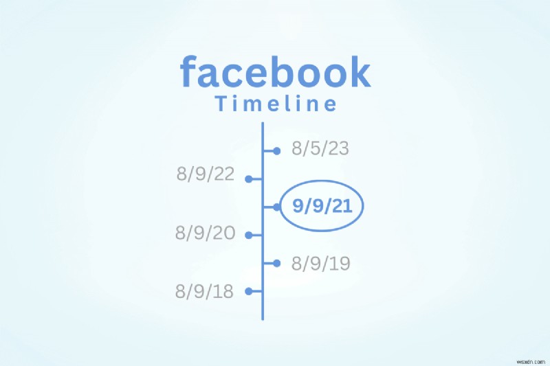 Dễ dàng truy cập bất kỳ ngày nào trên dòng thời gian Facebook của bạn:Hướng dẫn từng bước
