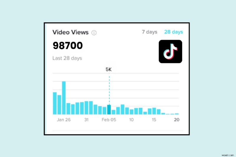 Hiểu cách đếm lượt xem trên TikTok:Điều gì thúc đẩy phạm vi tiếp cận video của bạn 