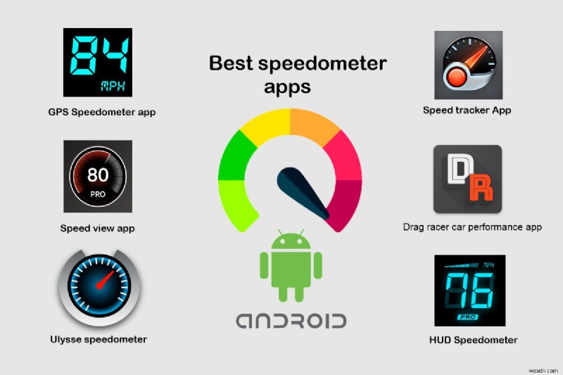 15 ứng dụng đo tốc độ Android hàng đầu:GPS, theo dõi chính xác và hơn thế nữa 