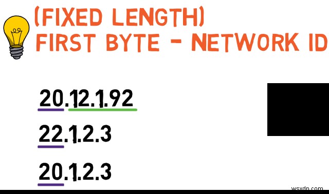 Master IPv4:Hướng dẫn dành cho nhà phát triển về các nguyên tắc cơ bản về giao thức và xử lý gói 
