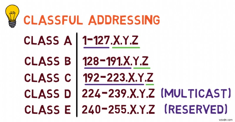 Master IPv4:Hướng dẫn dành cho nhà phát triển về các nguyên tắc cơ bản về giao thức và xử lý gói 