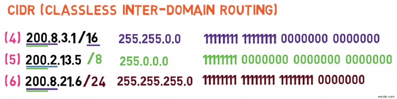 Master IPv4:Hướng dẫn dành cho nhà phát triển về các nguyên tắc cơ bản về giao thức và xử lý gói 