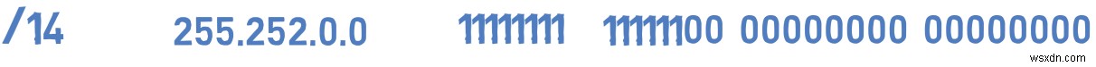 Master IPv4:Hướng dẫn dành cho nhà phát triển về các nguyên tắc cơ bản về giao thức và xử lý gói 