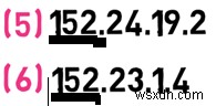 Master IPv4:Hướng dẫn dành cho nhà phát triển về các nguyên tắc cơ bản về giao thức và xử lý gói 