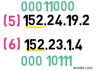 Master IPv4:Hướng dẫn dành cho nhà phát triển về các nguyên tắc cơ bản về giao thức và xử lý gói 
