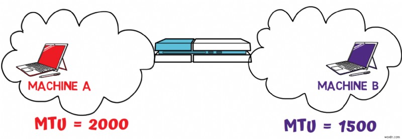 Master IPv4:Hướng dẫn dành cho nhà phát triển về các nguyên tắc cơ bản về giao thức và xử lý gói 