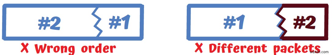 Master IPv4:Hướng dẫn dành cho nhà phát triển về các nguyên tắc cơ bản về giao thức và xử lý gói 