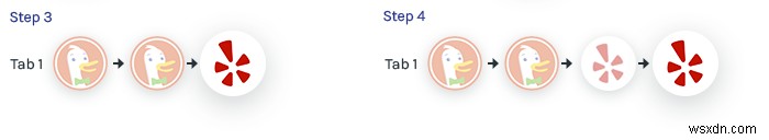 Cách mạng hóa điều hướng web:Đường dẫn không mất dữ liệu để duyệt liền mạch 