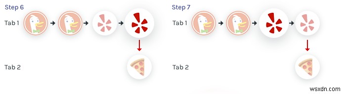Cách mạng hóa điều hướng web:Đường dẫn không mất dữ liệu để duyệt liền mạch 