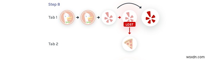 Cách mạng hóa điều hướng web:Đường dẫn không mất dữ liệu để duyệt liền mạch 