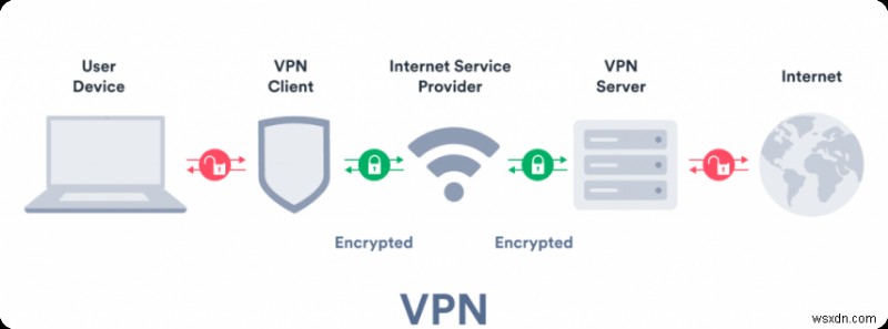 VPN và Proxy:Tìm hiểu những điểm khác biệt chính và chọn công cụ phù hợp 
