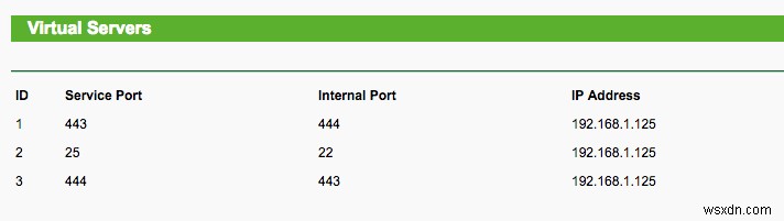 Thiết lập máy chủ OpenVPN trên Raspberry Pi của bạn:Hướng dẫn từng bước 