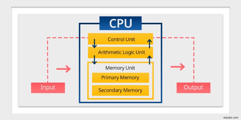 Từ pixel đến dự đoán:GPU hỗ trợ AI hiện đại như thế nào 