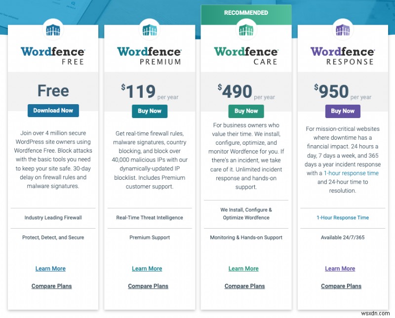13 plugin bảo mật WordPress hàng đầu:So sánh và kiểm tra của chuyên gia 