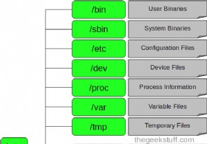 Làm chủ hệ thống tệp Linux:Tìm hiểu /bin, /usr/bin, /sbin và hơn thế nữa 