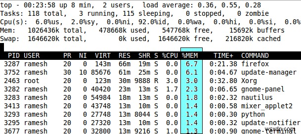 15 ví dụ lệnh hàng đầu về Linux cần thiết cho người mới bắt đầu và chuyên gia 
