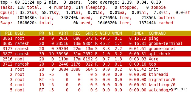 15 ví dụ lệnh hàng đầu về Linux cần thiết cho người mới bắt đầu và chuyên gia 