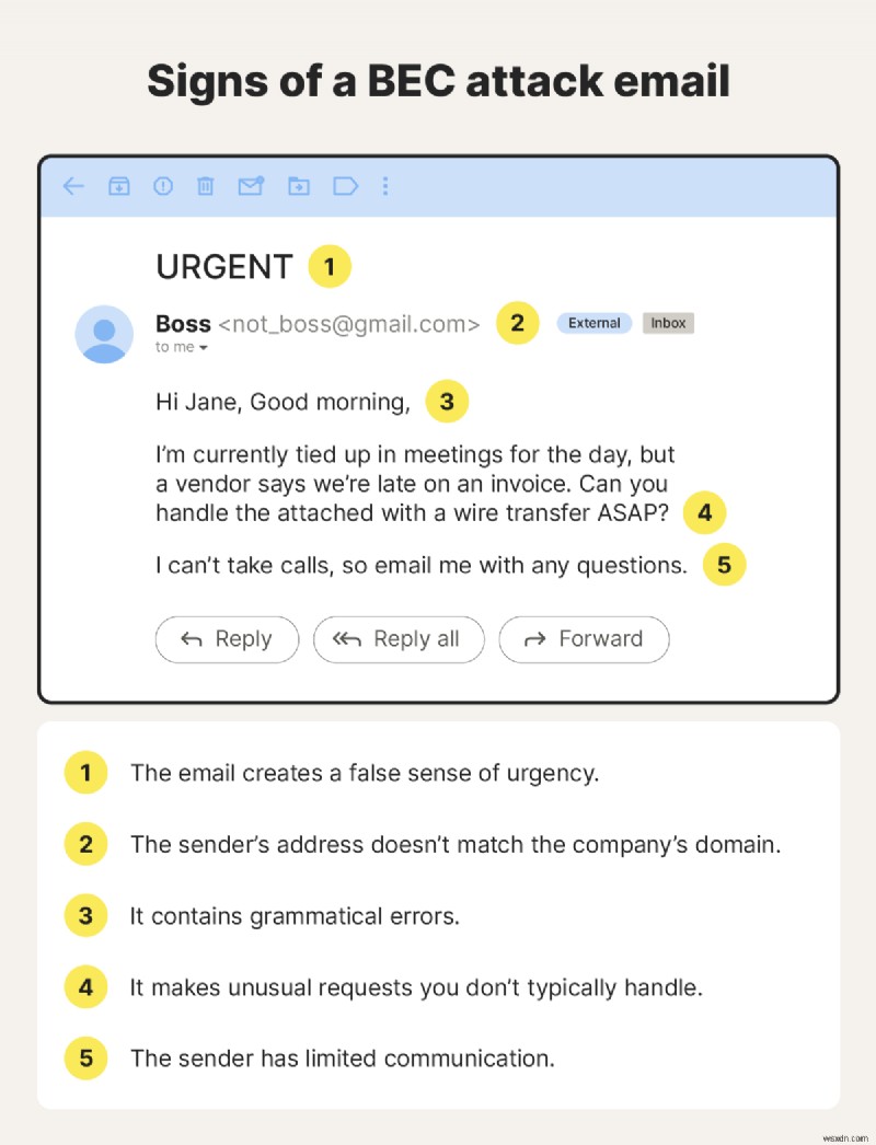 Hiểu về thỏa hiệp email doanh nghiệp (BEC):Rủi ro và chiến lược bảo vệ 