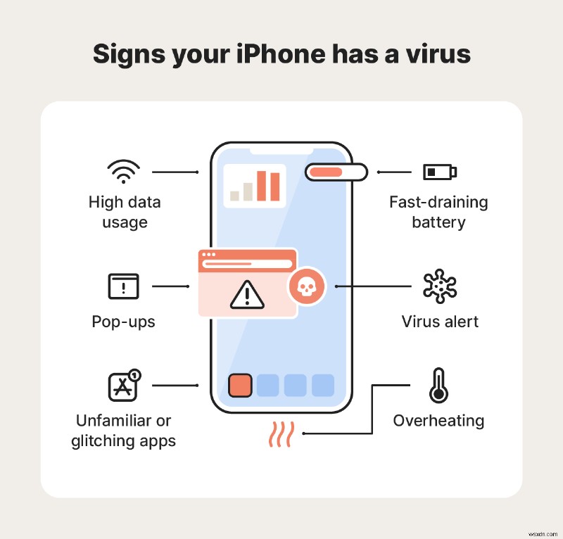 iPhone có thể nhiễm virus không? Tìm hiểu cách phát hiện và loại bỏ phần mềm độc hại một cách an toàn 
