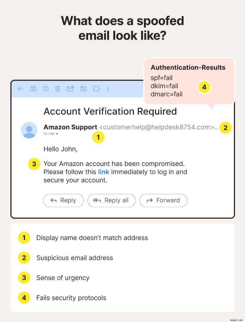 Giải thích về việc giả mạo email:Cách phát hiện và bảo vệ chống lại các cuộc tấn công lừa đảo 