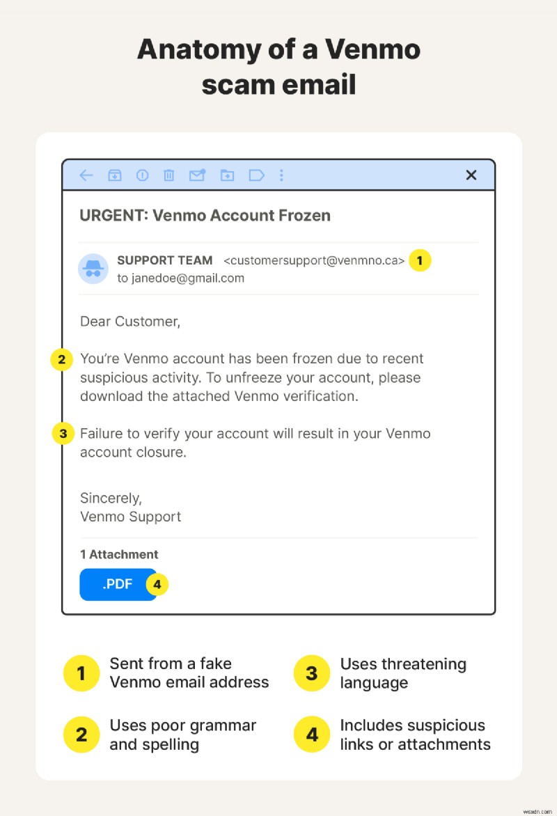 Tránh lừa đảo Venmo:18 thủ thuật lừa đảo phổ biến và cách phát hiện chúng 