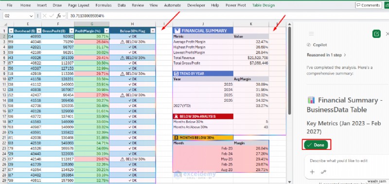 Master Excel Copilot để dự báo và phân tích What‑If 