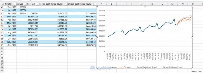 Master Excel Copilot để dự báo và phân tích What‑If 