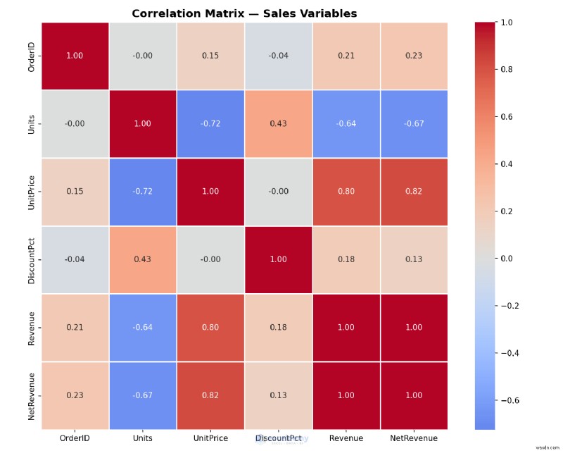 5 thư viện Python hàng đầu nâng cao khả năng phân tích dữ liệu Excel cho chuyên gia 