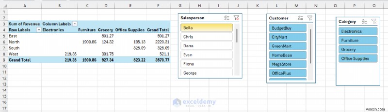 Master PivotTable:5 kỹ thuật nâng cao để có được thông tin chuyên sâu về dữ liệu mạnh mẽ 