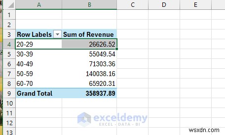 Master PivotTable:5 kỹ thuật nâng cao để có được thông tin chuyên sâu về dữ liệu mạnh mẽ 
