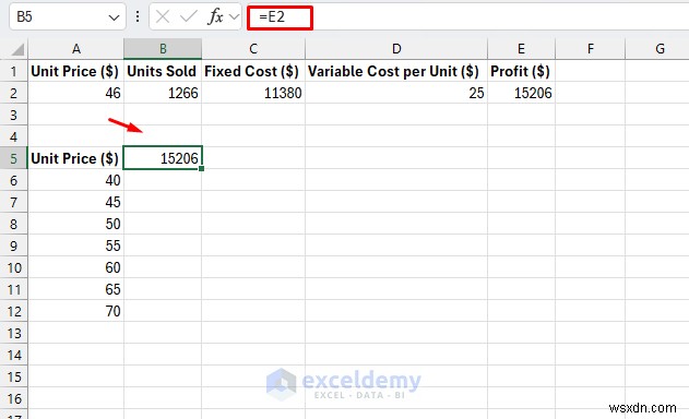 Phân tích What-If của Master Excel:3 kỹ thuật đã được chứng minh để dự báo và lập mô hình các kịch bản kinh doanh 